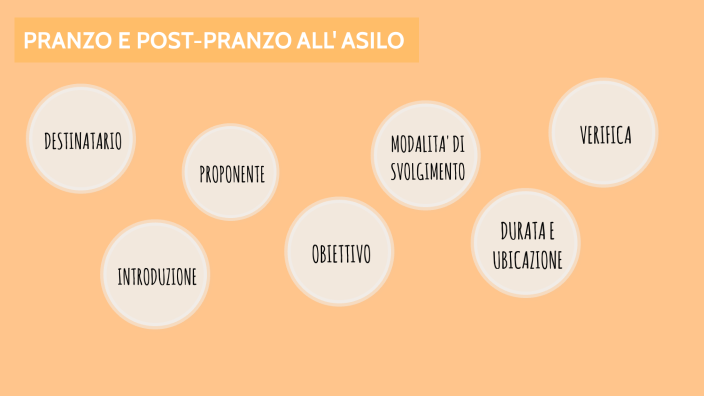 Cosa Si Fa Allo Scienze Umane scienze umane by Guia Bini on Prezi