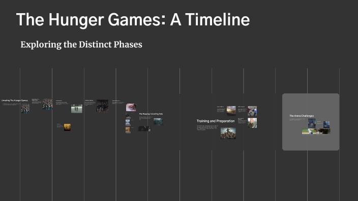 The Hunger Games: A Timeline by Nicolas Bonilla on Prezi