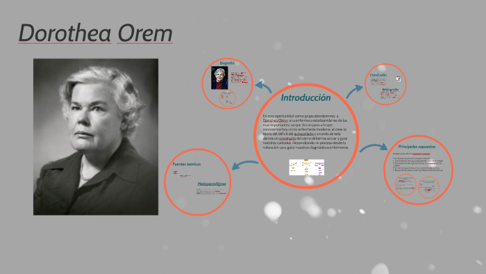 Dorothea Orem By Belén Badillo Tello On Prezi