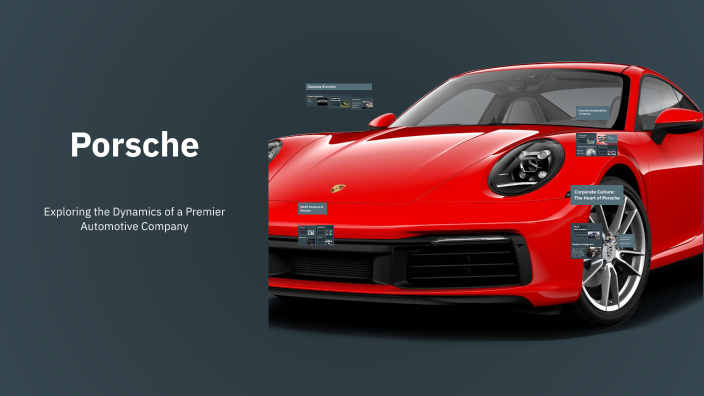 Porsche: A Legacy of Performance and Innovation by Raphy Hustach on Prezi