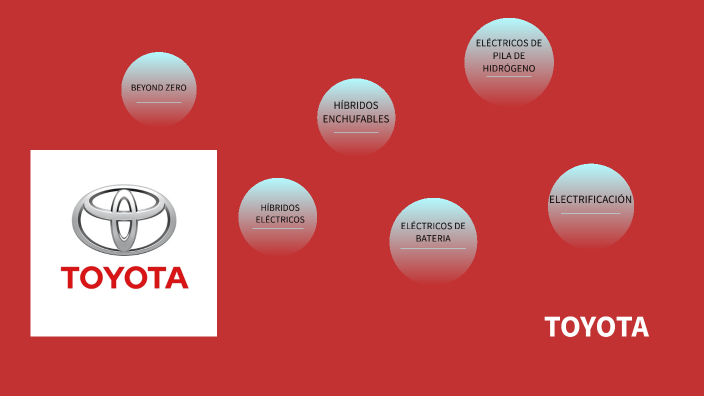 Presentación Toyota by IT T on Prezi