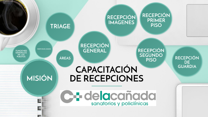 CAPACITACIÓN SDLC by Ana Sofía Suarez on Prezi