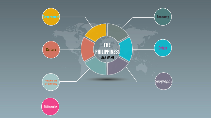 PREZI ON THE PHILIPPINES by Lisa Wang on Prezi