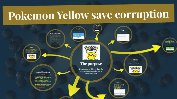 Pokemon yellow save corruption by on Prezi