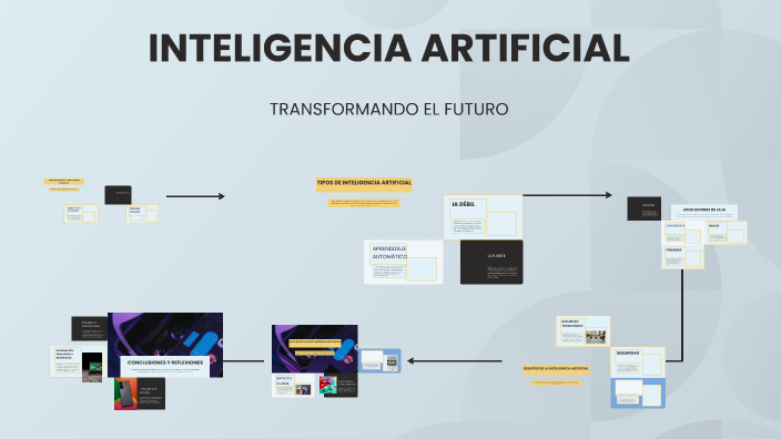 INTELIGENCIA ARTIFICIAL by JUAN JOSE JARAMILLO on Prezi
