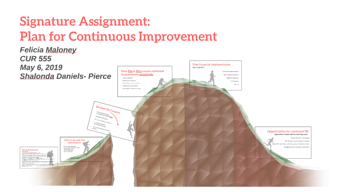 signature assignment plan for continuous improvement