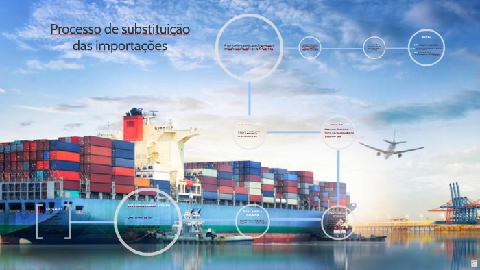 Processo de substituição das importações by lucas sacanni on Prezi