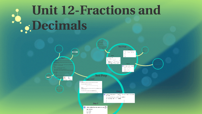 Math Unit 12-Fractions and Decimals by Kate Elmore on Prezi