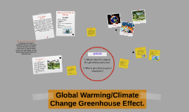 Global Warming Climate Change Greenhouse Effect By Reagan Holmes