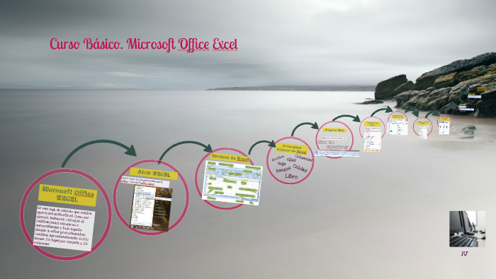 Microsoft Office EXCEL by Fadme Jimenez on Prezi