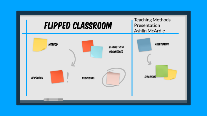 Flipped Classroom Ashlin McArdle by Ashlin McArdle on Prezi