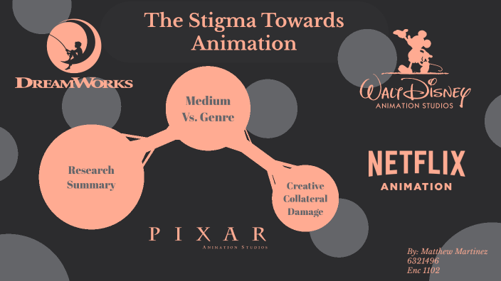 Animation Medium Vs Genre by SozoKuRamen on Prezi