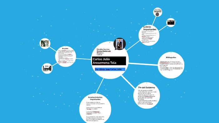 Carlos Julio Arosemena Tola by Gabyjulia Gabyjulia