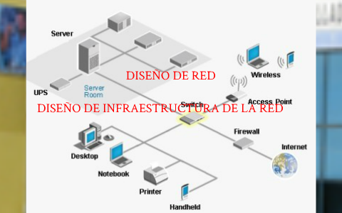 DISEÑO DE INFRAESTRUCTURA DE LA RED by perez verdin on Prezi