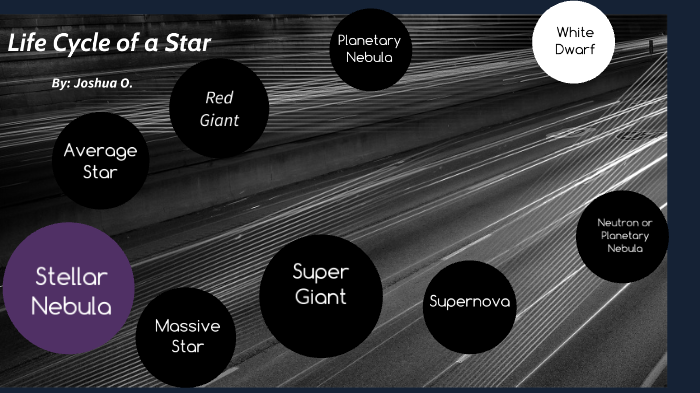 Life Cycle of a Star by Joshua Owens on Prezi