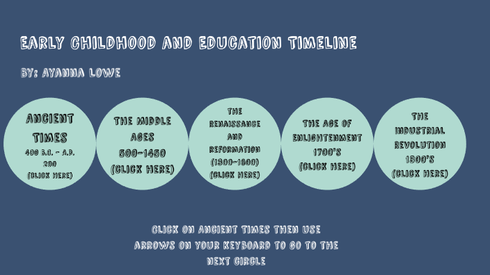 Early Childhood Education Timeline by Ayanna Lowe on Prezi