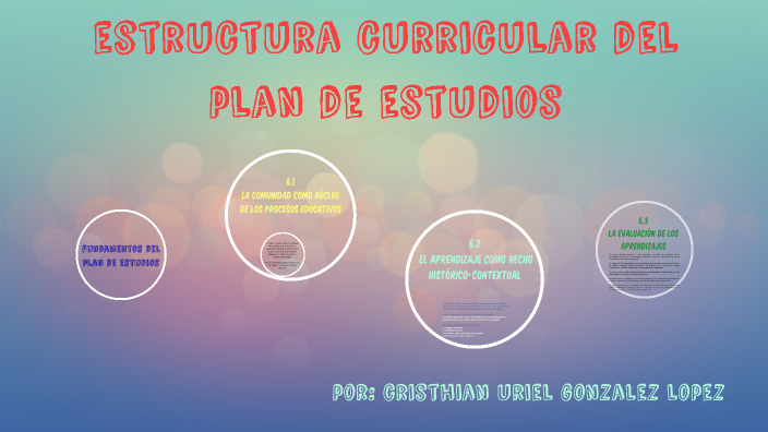 Estructura Curricular Del Plan De Estudios By Cristhian Gonzalez On Prezi