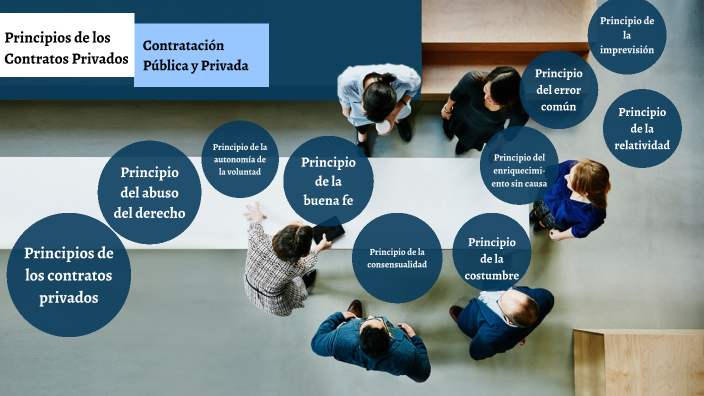 Principios De Los Contratos Privados By Briyith Miranda Pacheco On Prezi