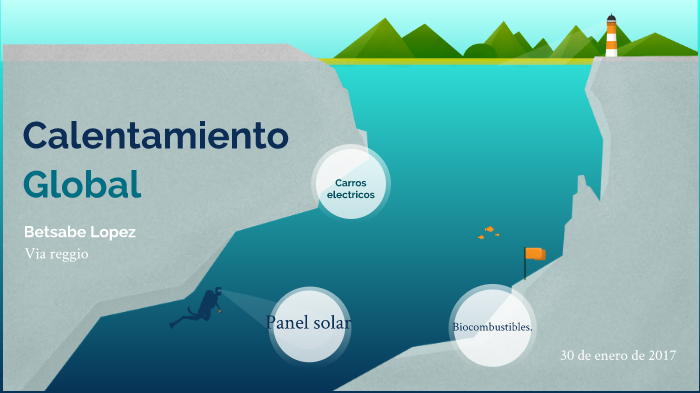 calentamiento global by Betsabe Lopez on Prezi