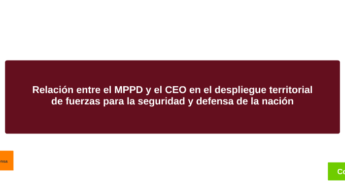 Mapa conceptual: relación entre el MPPD y el CEO en el despl by Asignatura  a presentar