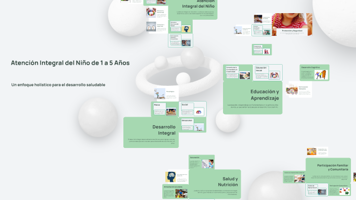 Atención Integral del Niño de 1 a 5 Años by RAYSA CASTRO on Prezi