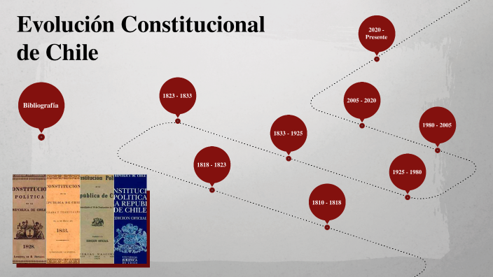 Evolución Constitucional de Chile by on Prezi