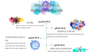 Linea del tiempo by Alejandra Martinez on Prezi Design