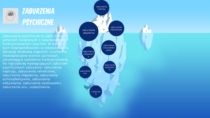 Problemy Zdrowia Psychicznego By Danuta Kotynia On Prezi 0296