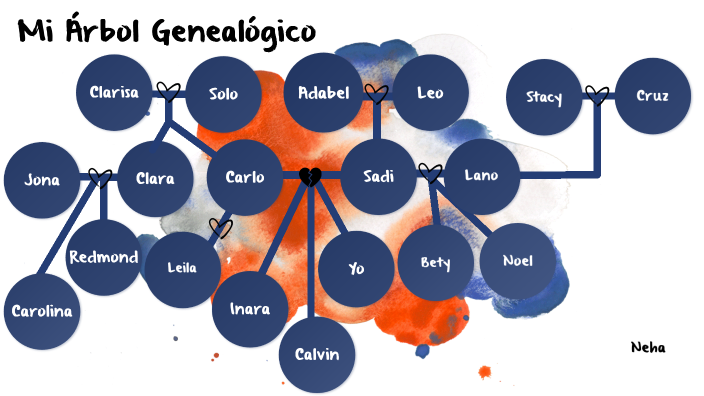 Family Tree by N J on Prezi