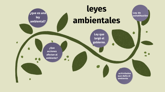 leyes ambientales by Rocio Nuñez on Prezi