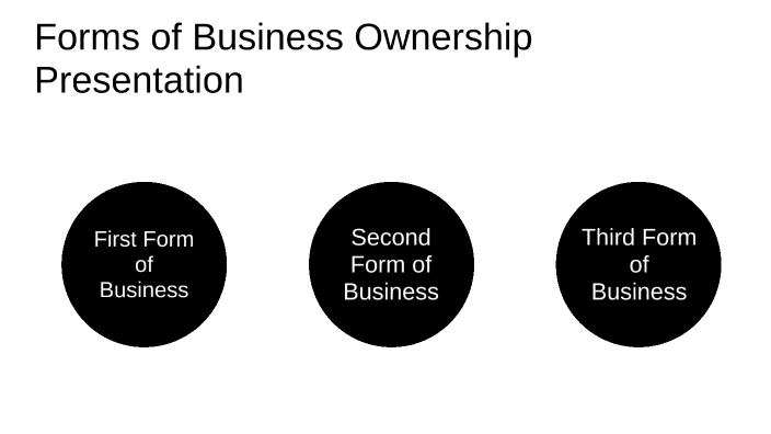 forms of business ownership powerpoint presentation