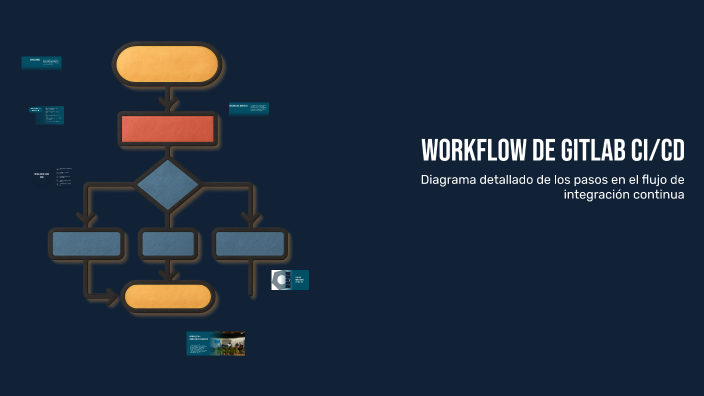 Workflow de GitLab CI/CD by Luis Enrique Dev Android on Prezi