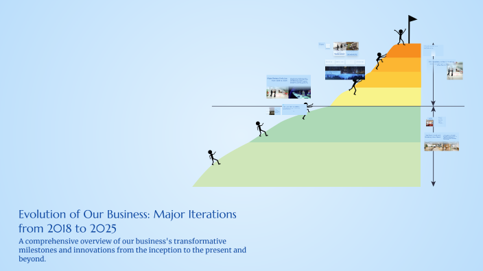 Evolution of Our Business: Major Iterations from 2018 to 2025 by ...