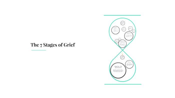 The 7 Stages of Grief by Joshua Schmid on Prezi