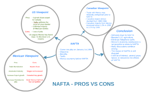 nafta canada pros and cons