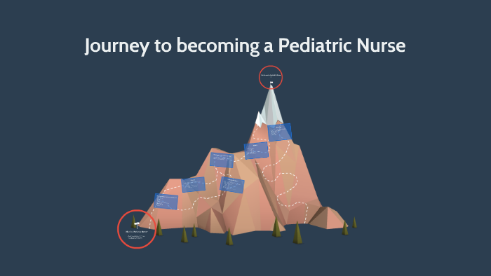 Journey to becoming a Pediatric Nurse by Natalie Gonzalez on Prezi