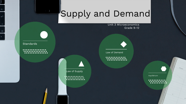Unit 3 Lesson 4 Supply and Demand by Kijany AyalaRosado on Prezi