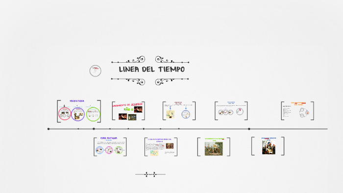 LINEA DEL TIEMPO by Lina Alejandra Amado Hernández on Prezi