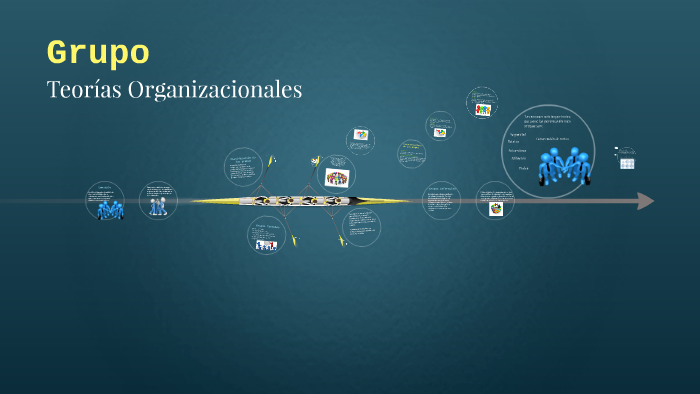 Grupos en Recursos Humanos by Melissa guevara on Prezi