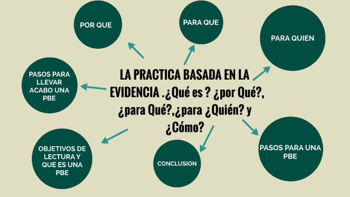 la practica b by Claudia Borbon on Prezi