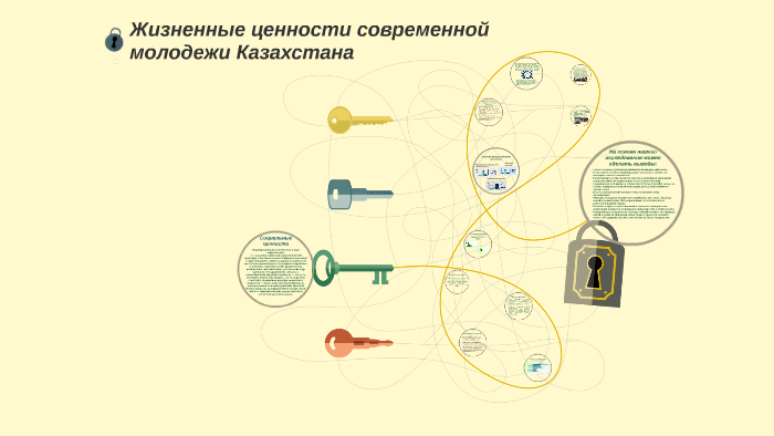 Этические ценности современной казахстанской молодежи. Этнические ценности современной Казахстанской молодежи эссе.