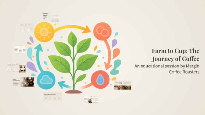 Farm to Cup: The Journey of Coffee by Gabriel Anderson on Prezi