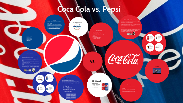 pepsi x coca cola by leticia martins on Prezi