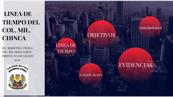 LINEA DE TIEMPO by Paola Martinez on Prezi