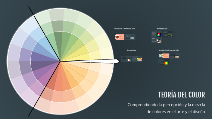 TEORIA DEL COLOR by Magdiel Aldahir Venancio Castillo on Prezi