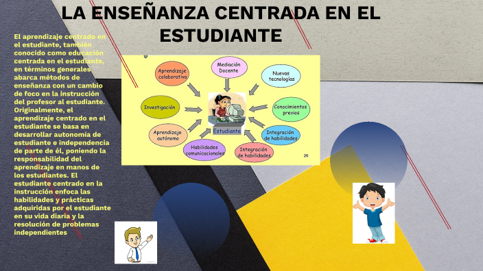 LA ENSEÑANZA CENTRADA EN EL ESTUDIANTE By DONATO PUERTOS GALINDO On Prezi