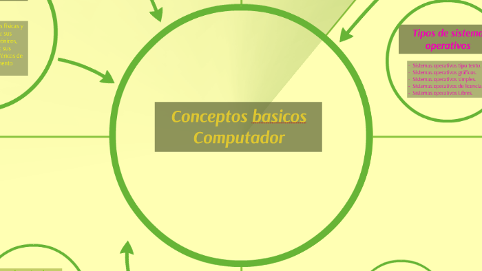Conceptos basicos by sebastian hernandez on Prezi