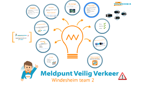 Meldpunt Veilig Verkeer by Vivian ter Haar on Prezi