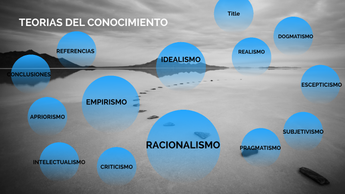Teorias Del Conocimiento By Daniel Antonio Velazquez Perez On Prezi
