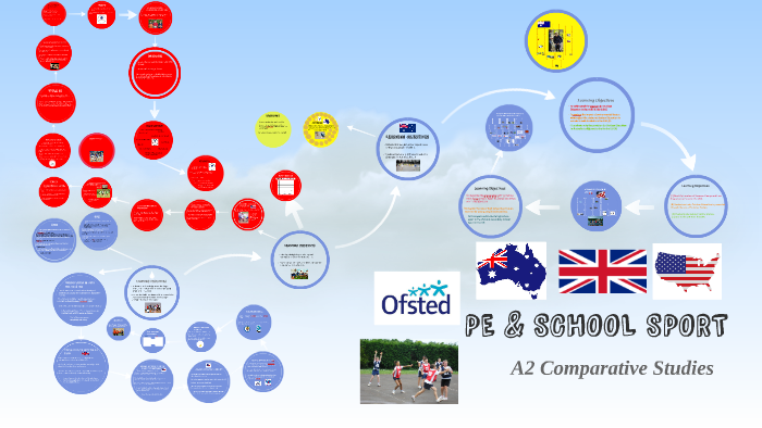 PE & SCHOOL SPORT by Robert Fretwell on Prezi